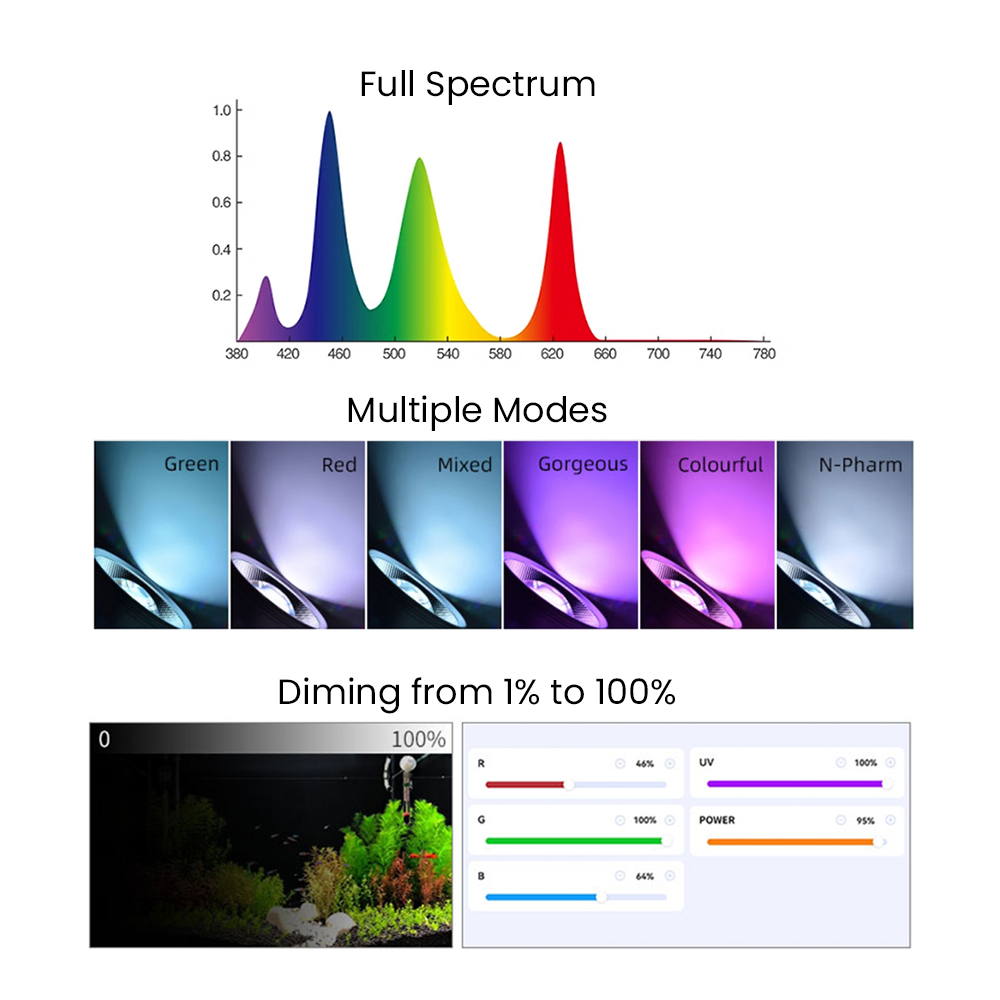 ไฟ LED สำหรับตู้ปลาแบบปลูกพืชน - Planted Aquarium With Fish บทวิจารณ์และราคา