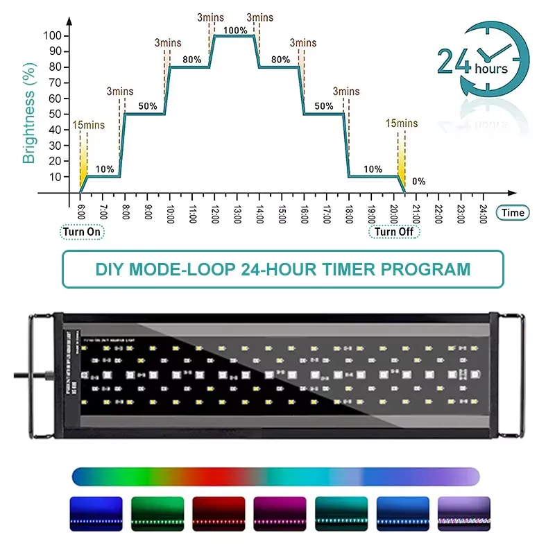 ไฟ LED สำหรับตู้ปลา SIROKA SRK - Planted Aquarium With Fish บทวิจารณ์และราคา